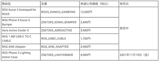���������꡼ No.006�Υ���ͥ������ / �����ޡ��������ޥۡ�ROG Phone 5s�ץ��꡼��������ȯ�䡣Snapdragon 888 Plus���Ѥǽ�����25�����ǽ����