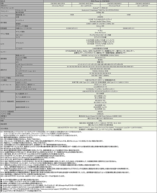 ���������꡼ No.007�Υ���ͥ������ / �����ޡ��������ޥۡ�ROG Phone 5s�ץ��꡼��������ȯ�䡣Snapdragon 888 Plus���Ѥǽ�����25�����ǽ����