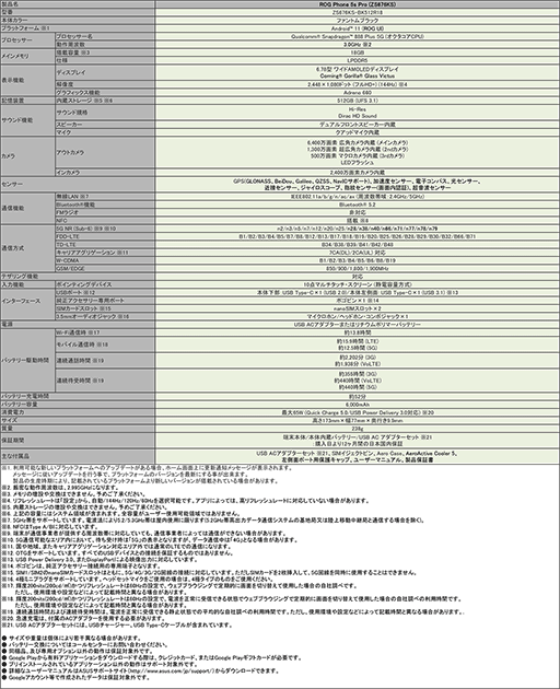 ���������꡼ No.008�Υ���ͥ������ / �����ޡ��������ޥۡ�ROG Phone 5s�ץ��꡼��������ȯ�䡣Snapdragon 888 Plus���Ѥǽ�����25�����ǽ����