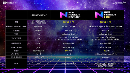 ���������꡼ No.008�Υ���ͥ������ / RTX 3050 Ti���2-in-1 PC�����ܡ�ASUS�������ޡ������Ρ���PC��4���ʤ����ȯ��