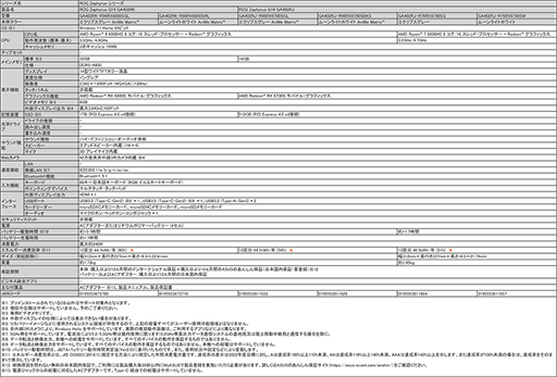 ���������꡼ No.008�Υ���ͥ������ / ASUS��Ryzen 6000���꡼����ܥ�ǥ�ʤɥ����ޡ������Ρ���PC��27���ʤ����ȯɽ