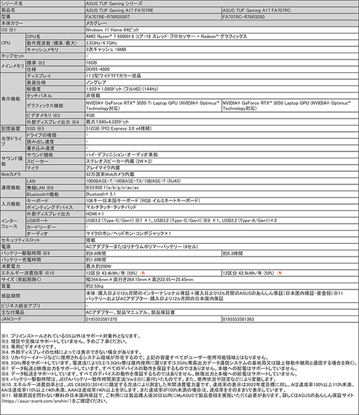 ���������꡼ No.025�Υ���ͥ������ / ASUS��Ryzen 6000���꡼����ܥ�ǥ�ʤɥ����ޡ������Ρ���PC��27���ʤ����ȯɽ