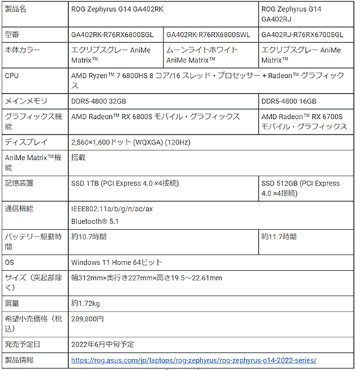 ���������꡼ No.004�Υ���ͥ������ / ASUS��Ryzen 6000��ܥ����ޡ������Ρ���PC��7���ʤ�ȯ��