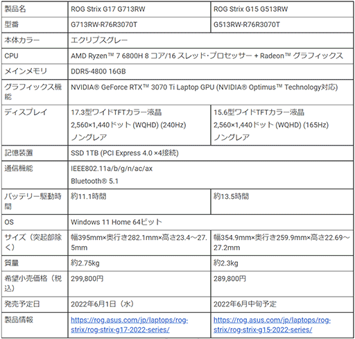 ���������꡼ No.009�Υ���ͥ������ / ASUS��Ryzen 6000��ܥ����ޡ������Ρ���PC��7���ʤ�ȯ��