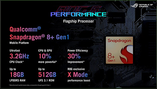 ꡼ No.004 | ASUSޡޥۡROG Phone 6פȯɽѳդ顼˥ڥǻҺѤǽ˶