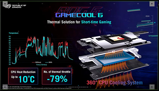 ꡼ No.008 | ASUSޡޥۡROG Phone 6פȯɽѳդ顼˥ڥǻҺѤǽ˶