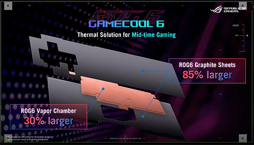 ꡼ No.009 | ASUSޡޥۡROG Phone 6פȯɽѳդ顼˥ڥǻҺѤǽ˶