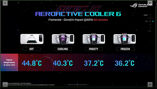 ꡼ No.012 | ASUSޡޥۡROG Phone 6פȯɽѳդ顼˥ڥǻҺѤǽ˶
