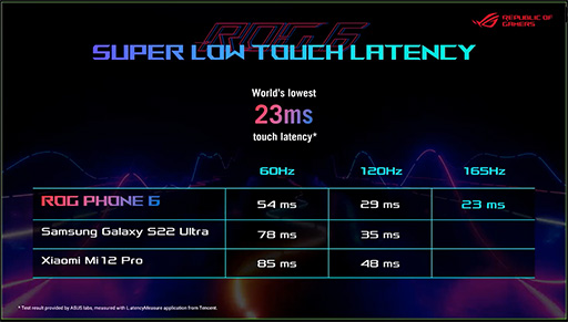 ꡼ No.017 | ASUSޡޥۡROG Phone 6פȯɽѳդ顼˥ڥǻҺѤǽ˶