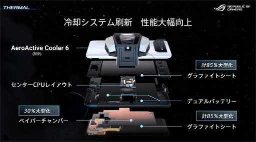 画像集 No.006のサムネイル画像 / ASUS，新型ゲーマー向けスマホ「ROG Phone 6」シリーズを10月7日に発売。バットマンとコラボした特別モデルも登場