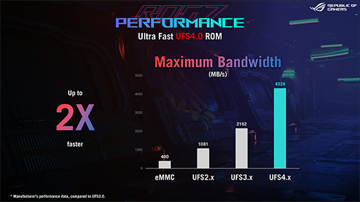 ���������꡼ No.007�Υ���ͥ������ / �����ޡ��������ޥۡ�ROG Phone 7���о졣��ǽ��������Ǥʤ�������ɤ�Ȥ�����ˤ�᥹������ƥ���������Ŭ��