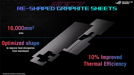 ���������꡼ No.014�Υ���ͥ������ / �����ޡ��������ޥۡ�ROG Phone 7���о졣��ǽ��������Ǥʤ�������ɤ�Ȥ�����ˤ�᥹������ƥ���������Ŭ��