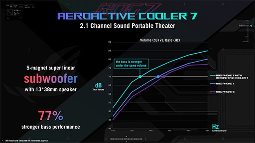 ���������꡼ No.019�Υ���ͥ������ / �����ޡ��������ޥۡ�ROG Phone 7���о졣��ǽ��������Ǥʤ�������ɤ�Ȥ�����ˤ�᥹������ƥ���������Ŭ��