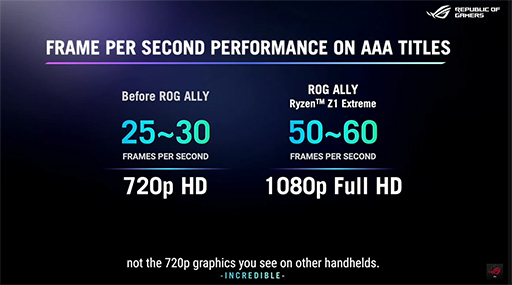画像集 No.004のサムネイル画像 / ASUSの携帯型ゲームPC「ROG ALLY」を発表。上位モデルでも699ドルと手ごろな価格に