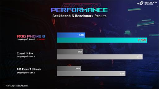 画像ギャラリー No.010のサムネイル画像 / 薄型軽量化を実現したゲーマー向けスマホ「ROG Phone 8」が登場。カメラや防水機能の強化でゲーム以外の使い勝手を高める