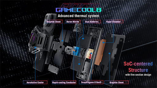 画像ギャラリー No.011のサムネイル画像 / 薄型軽量化を実現したゲーマー向けスマホ「ROG Phone 8」が登場。カメラや防水機能の強化でゲーム以外の使い勝手を高める