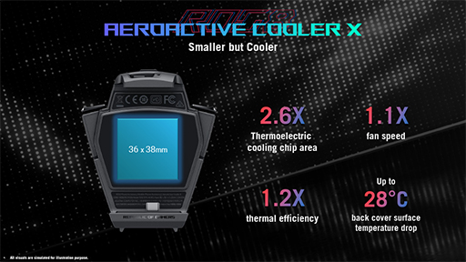 画像ギャラリー No.013のサムネイル画像 / 薄型軽量化を実現したゲーマー向けスマホ「ROG Phone 8」が登場。カメラや防水機能の強化でゲーム以外の使い勝手を高める