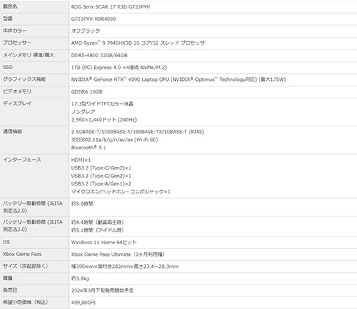 画像ギャラリー No.007のサムネイル画像 / ASUS ROG&TUF Gamingの2024年モデルゲーマー向けノートPCが国内販売開始。ハイエンドからエントリーまで選り取り見取りの15モデル