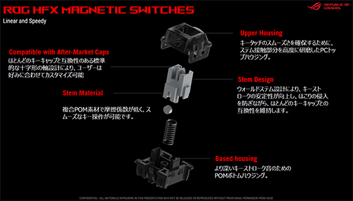 ���������꡼ No.007�Υ���ͥ������ / Rapid Trigger�б���65�󥭡��ܡ��ɤ䥫���ܥ���Ѥη��̥ޥ����ʤɡ�ASUS������ȯ��ͽ������ʤ����