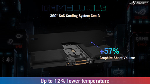 ���������꡼ No.011�Υ���ͥ������ / Snapdragon 8 Elite��ܤǥ����ޡ�����AI��ǽ�򶯲�������ROG Phone 9�ץ��꡼�����о�