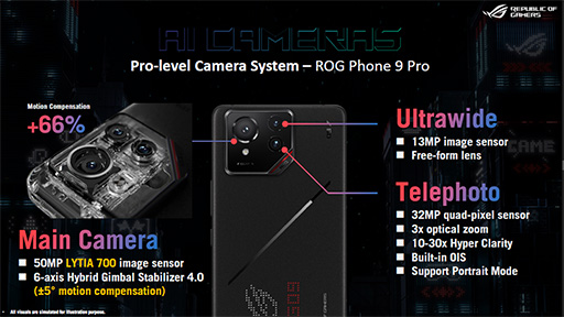 ���������꡼ No.018�Υ���ͥ������ / Snapdragon 8 Elite��ܤǥ����ޡ�����AI��ǽ�򶯲�������ROG Phone 9�ץ��꡼�����о�