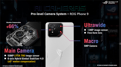 ���������꡼ No.019�Υ���ͥ������ / Snapdragon 8 Elite��ܤǥ����ޡ�����AI��ǽ�򶯲�������ROG Phone 9�ץ��꡼�����о�