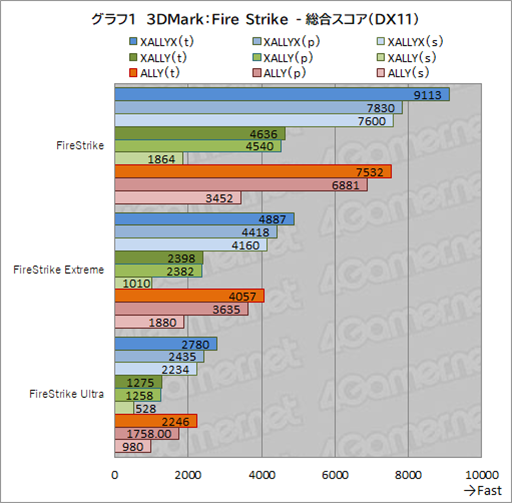 ꡼ No.016Υͥ / ԤηӷPCROG Xbox ALLYץƥȥݡȡXboxͳΥåפUIǻȤϤɤѤä