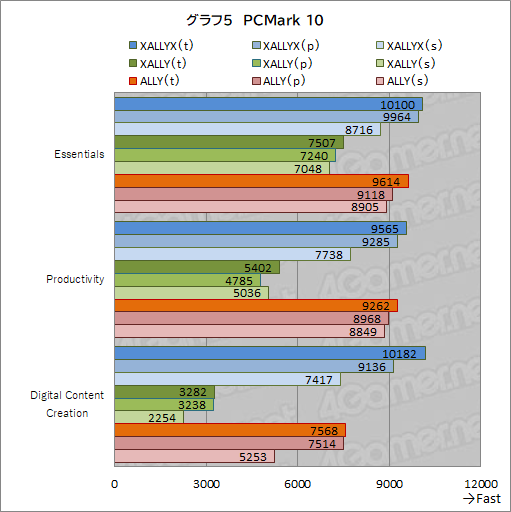꡼ No.020Υͥ / ԤηӷPCROG Xbox ALLYץƥȥݡȡXboxͳΥåפUIǻȤϤɤѤä