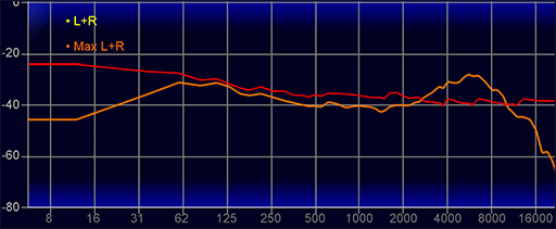 画像ギャラリー No.028のサムネイル画像 / 一度は体験したい平面駆動型スピーカー＋開放型のゲーミングヘッドセット「ROG Kithara」をレビュー