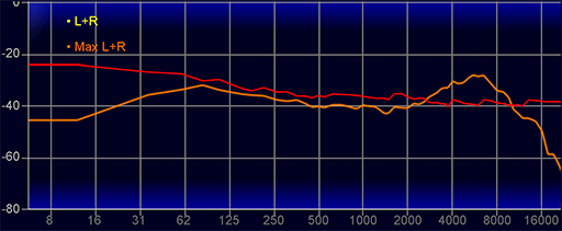 画像ギャラリー No.029のサムネイル画像 / 一度は体験したい平面駆動型スピーカー＋開放型のゲーミングヘッドセット「ROG Kithara」をレビュー