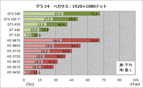 画像ギャラリー No.018のサムネイル画像 / 「TERA」を最高画質で快適にプレイできるGPUはこれだ。全12種のグラフィックスカード一斉検証