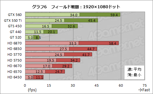 画像ギャラリー No.020のサムネイル画像 / 「TERA」を最高画質で快適にプレイできるGPUはこれだ。全12種のグラフィックスカード一斉検証