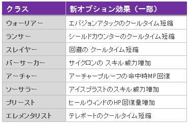 ꡼ No.003Υͥ / TERAפκǿåץǡȤ21»ܡֹפ٥󥸥俷ץɲáС֤Υѡƥޥå󥰤ǽ