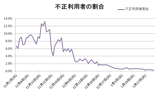 ꡼ No.004 | TERAפκǿåץǡȡȯɡT4פβǺܡ2012ǯΡTERAפˤĤơܱĥץǥ塼˥󥿥ӥ塼
