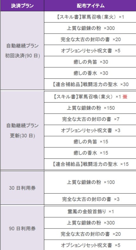 ꡼ No.004Υͥ / TERAס٥ӤΥХĴ»ܡ٥38ӤޤǤΥץ쥤߳ˡۥ磻ȥǡ䡤ѴդΥڡⳫ