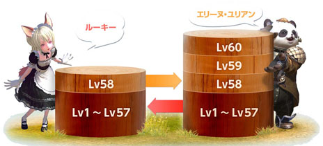 ������#007�Υ���ͥ���/�����४���Pmang�פǡ�MMORPG��TERA :The Exiled Realm of Arborea�פΥ����ӥ���������ꥹ�����ȡ���ʼ����3��ץ쥼��ȥ����ڡ����»�