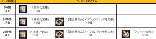 画像ギャラリー No.013のサムネイル画像 / 「TERA」豪華アイテムが手に入るかも？「新兵歓迎キャンペーン」が開催中