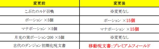 画像ギャラリー No.015のサムネイル画像 / 「TERA」豪華アイテムが手に入るかも？「新兵歓迎キャンペーン」が開催中