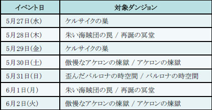 画像ギャラリー No.005のサムネイル画像 / 「TERA」4周年記念ネットカフェキャラバン開催。札幌会場の参加者募集を開始
