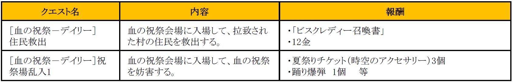 画像集no 030 Tera 水着や麦わら帽アバターが手に入る夏の2大イベントが開催に