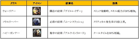 画像ギャラリー No.009のサムネイル画像 / 「TERA」アップデート「破格 Phase1 Fighter」が本日実装。アイテムやLv60キャラも獲得できる「新兵歓迎キャンペーン」も実施