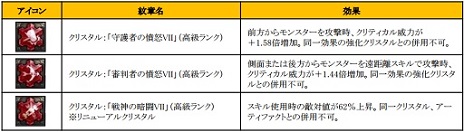 画像ギャラリー No.010のサムネイル画像 / 「TERA」アップデート「破格 Phase1 Fighter」が本日実装。アイテムやLv60キャラも獲得できる「新兵歓迎キャンペーン」も実施
