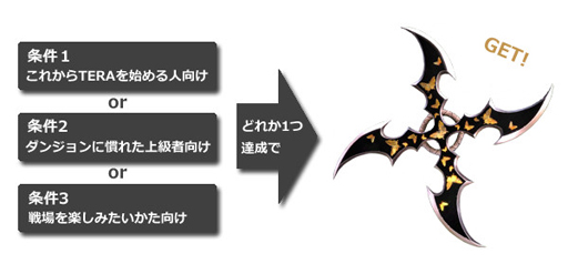 ꡼ No.024 | MMORPGTERAפο饹Ȥΰɤ39˼ܱĥؤΥ󥿥ӥ塼ǡȥ꡼ο͵ι⤵ɤ򤢤餿Ƽ´