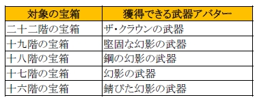 ꡼ No.001Υͥ / TERAפ39ο饹֤ΰפξܺ٤礭ʼ΢臘ⵡưå