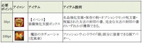 ꡼ No.002Υͥ / TERAץɥƥ˲Ԥ륢åץǡȡ֥ɳ̿פ30򴹷ʤɤǤ֥ɥ꡼ܥåפ»