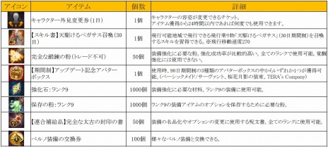 ꡼ No.003Υͥ / TERA緿åץǡȡָεεսפ30ͤǸε֥٥르פĩ絬ϤΥ쥤ɥ󥸥о