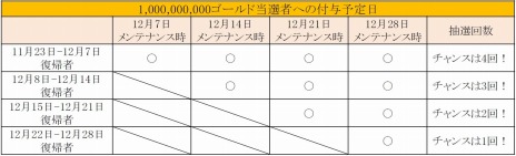 ꡼ No.004Υͥ / TERA緿åץǡȡָεεսפ30ͤǸε֥٥르פĩ絬ϤΥ쥤ɥ󥸥о