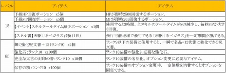 ꡼ No.005Υͥ / TERA緿åץǡȡָεεսפ30ͤǸε֥٥르פĩ絬ϤΥ쥤ɥ󥸥о