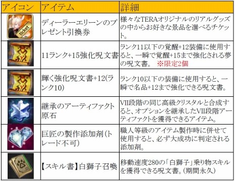 ꡼ No.008Υͥ / TERA緿åץǡȡָεεսפ30ͤǸε֥٥르פĩ絬ϤΥ쥤ɥ󥸥о