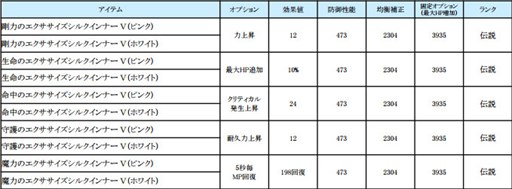 画像ギャラリー No.006のサムネイル画像 / 「TERA」，インナー装備に伝説Vランクの「エクササイズシルクインナー」が登場